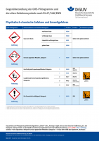 GHS-Plakat: Physikalisch-chemische Gefahren und Umweltgefahren